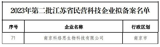 喜报！科络思生物入选江苏省民营科技企业！