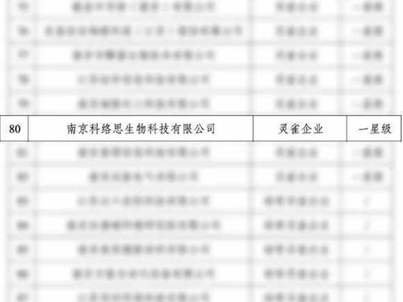 喜报！科络思生物入选南京江北新区“灵雀计划”企业库，创新之路再添新章！