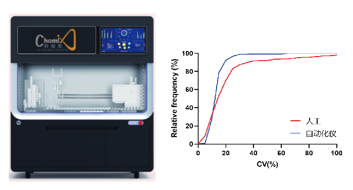 化学蛋白质组学自动化工作站